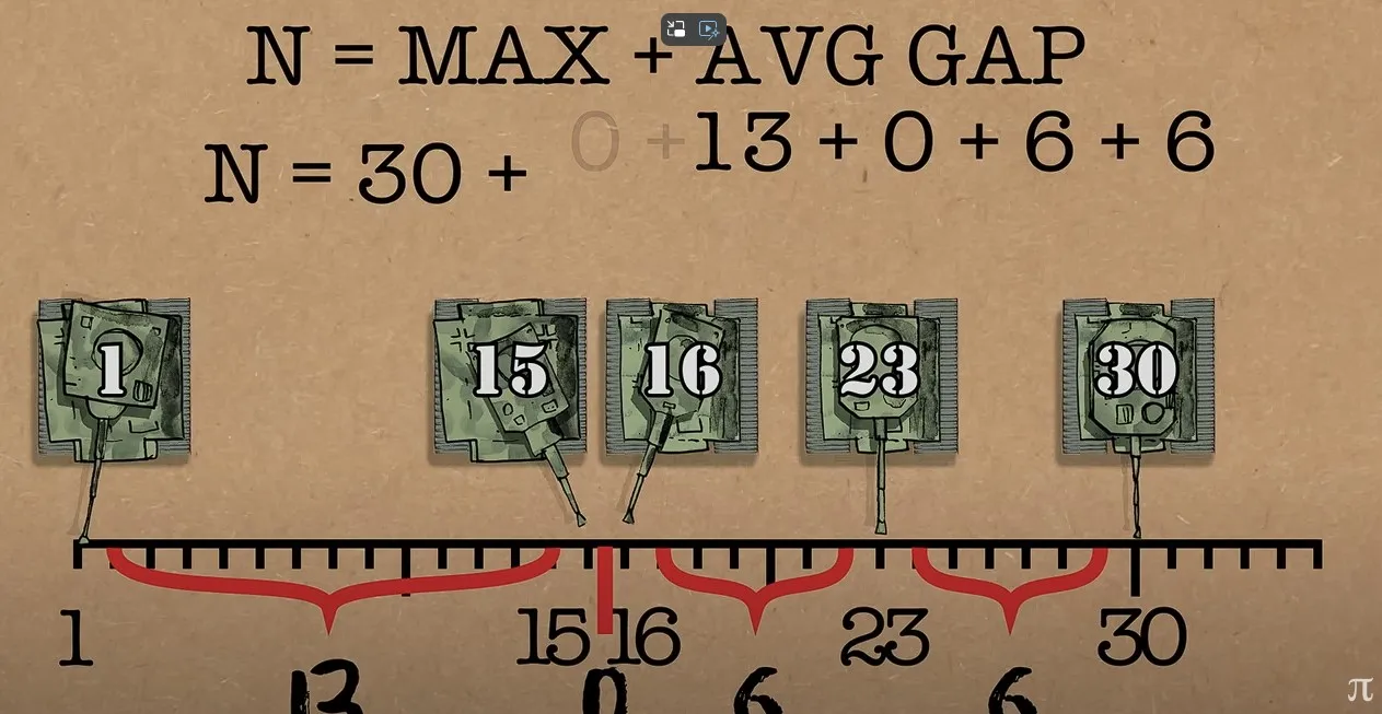 The Clever way to count tanks