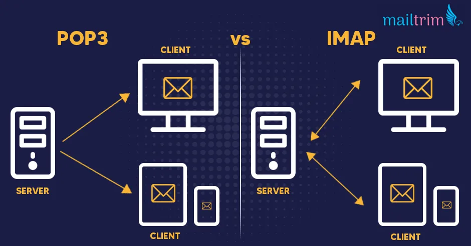 What is the difference between POP3 and IMAP?
